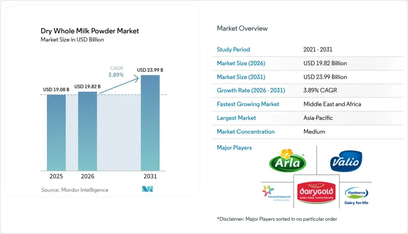 Dry Whole Milk Powder-Market-IMG1
