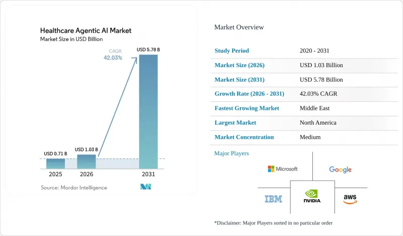 Healthcare Agentic AI-Market-IMG1
