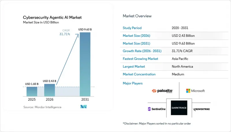 Cybersecurity Agentic AI-Market-IMG1