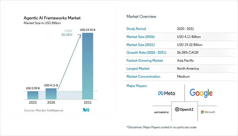 Agentic AI Frameworks-Market-IMG1