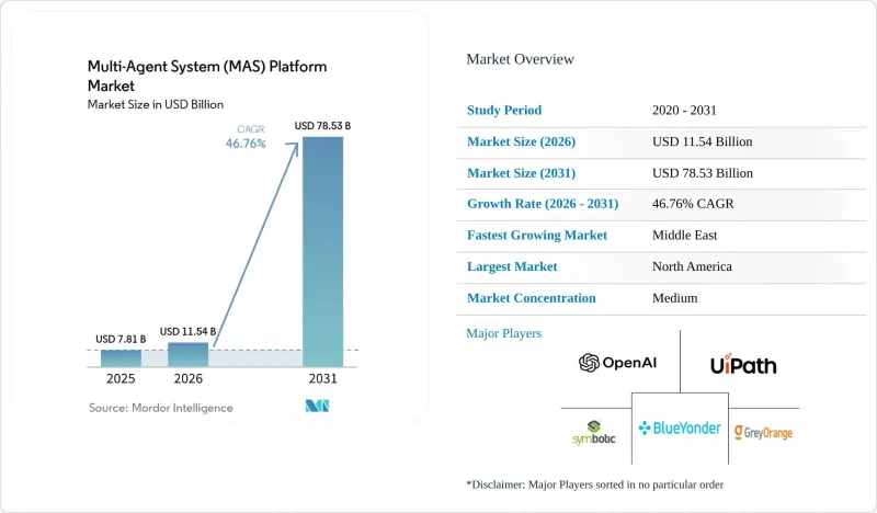 Multi-Agent System(MAS)Platform-Market-IMG1