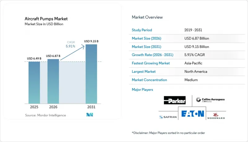 Aircraft Pumps-Market-IMG1
