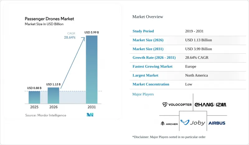 Passenger Drones-Market-IMG1