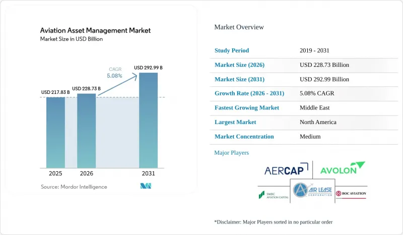 Aviation Asset Management-Market-IMG1