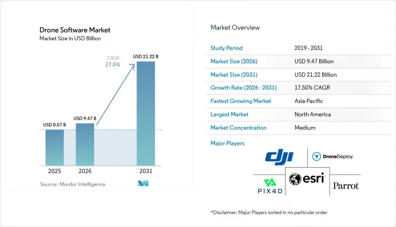 Drone Software-Market-IMG1