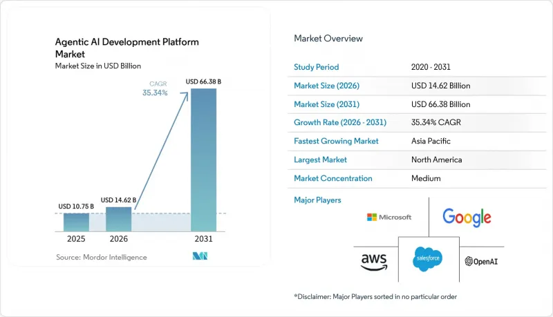 Agentic AI Development Platform-Market-IMG1