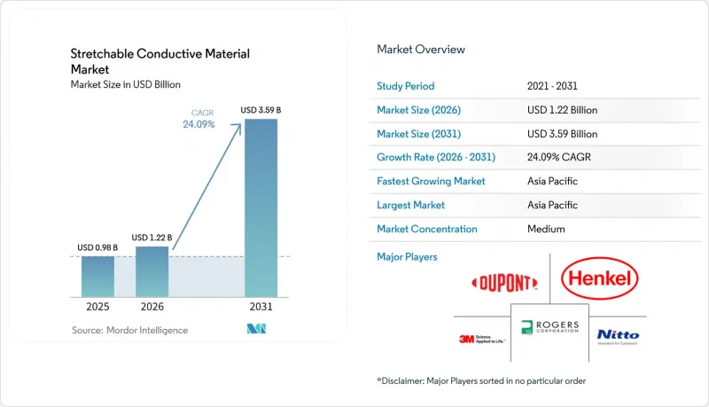 Stretchable Conductive Material-Market-IMG1