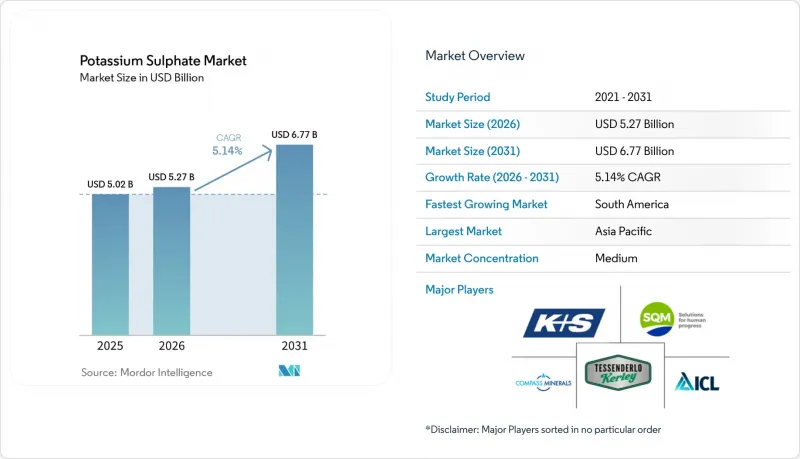 Potassium Sulphate-Market-IMG1