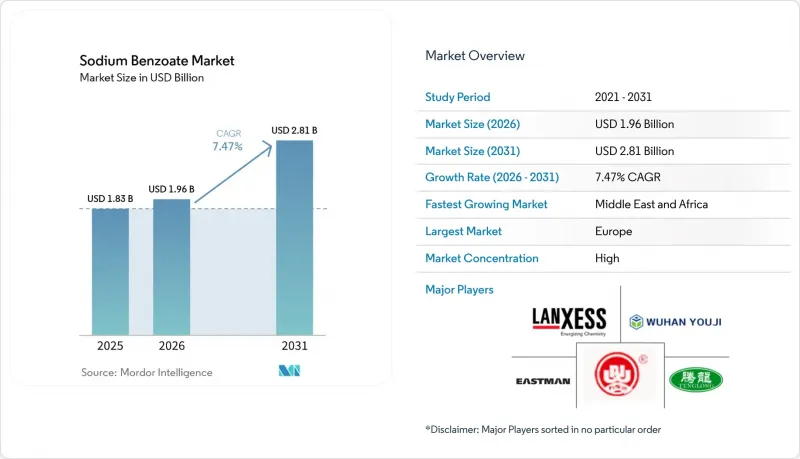 Sodium Benzoate-Market-IMG1
