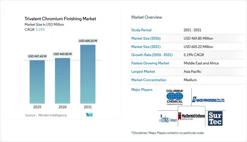 Trivalent Chromium Finishing-Market-IMG1