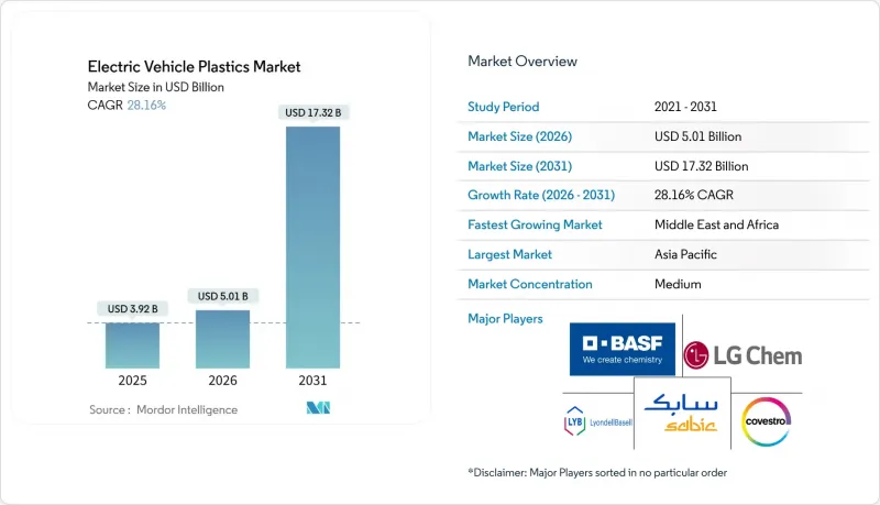 Electric Vehicle Plastics-Market-IMG1