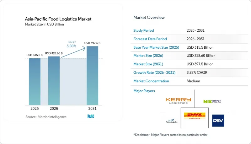 Asia-Pacific Food Logistics-Market-IMG1