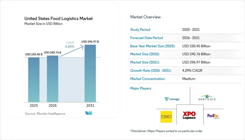 United States Food Logistics-Market-IMG1