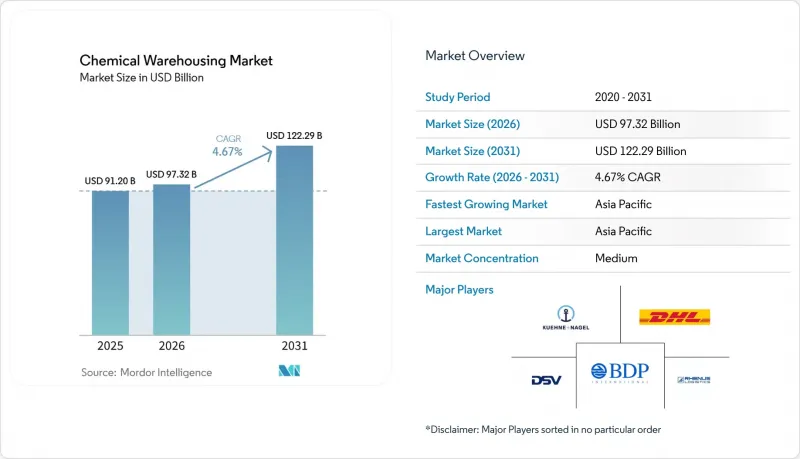 Chemical Warehousing-Market-IMG1