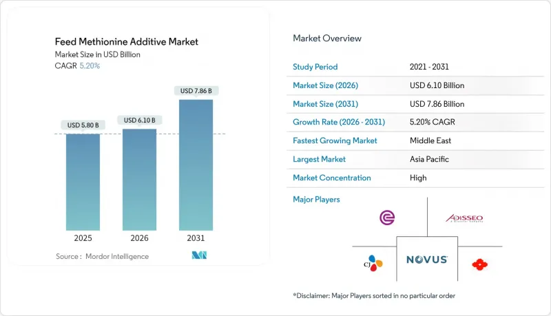 Feed Methionine Additive-Market-IMG1