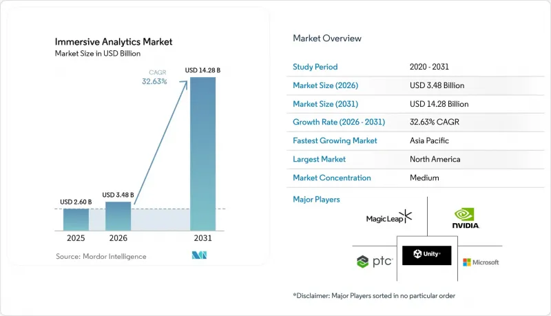 Immersive Analytics-Market-IMG1