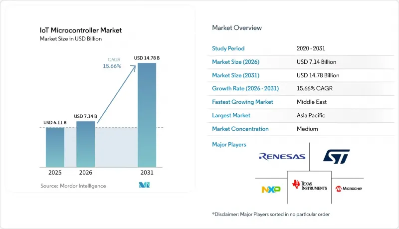 IoT Microcontroller-Market-IMG1