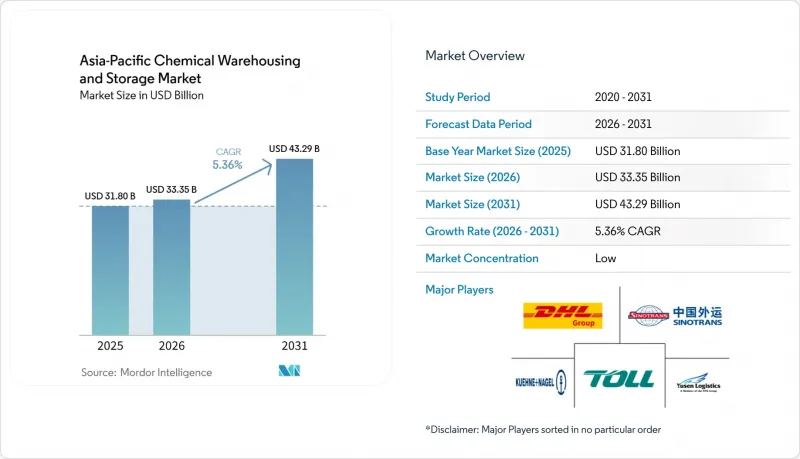 Asia-Pacific Chemical Warehousing And Storage-Market-IMG1