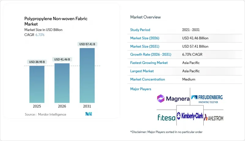 Polypropylene Non-woven Fabric-Market-IMG1