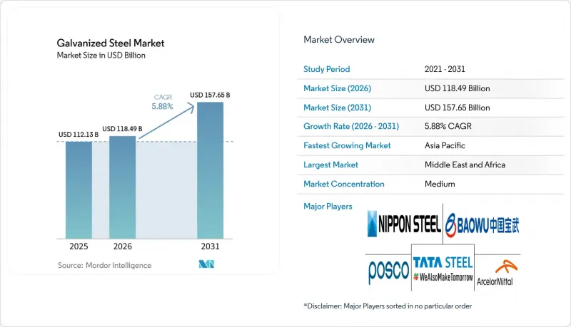Galvanized Steel-Market-IMG1