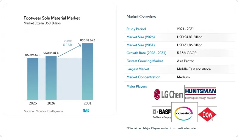 Footwear Sole Material-Market-IMG1