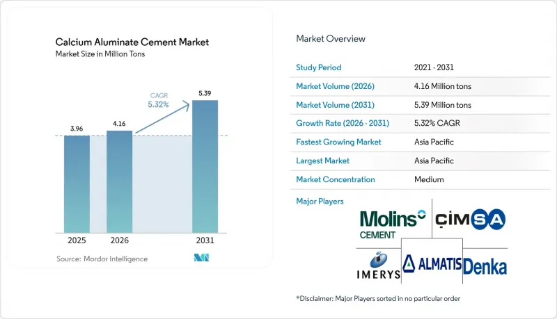Calcium Aluminate Cement-Market-IMG1