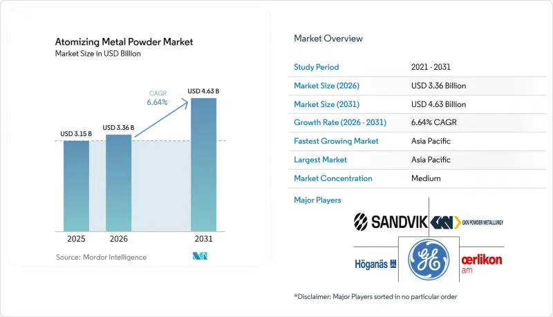 Atomizing Metal Powder-Market-IMG1