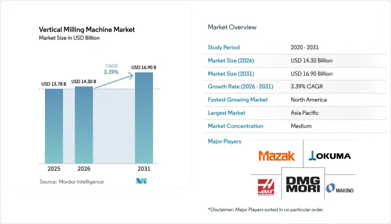 Vertical Milling Machine-Market-IMG1
