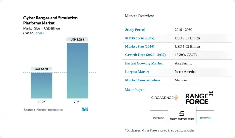 Cyber Ranges And Simulation Platforms-Market-IMG1