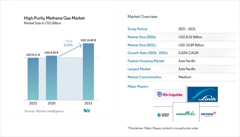 High-Purity Methane Gas-Market-IMG1