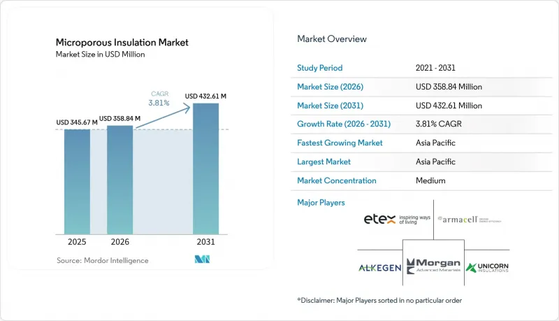 Microporous Insulation-Market-IMG1