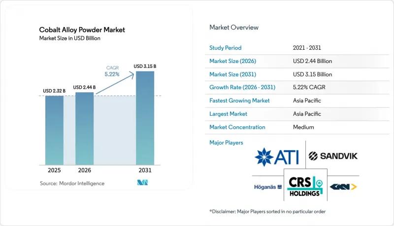 Cobalt Alloy Powder-Market-IMG1