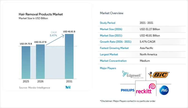 Hair Removal Products-Market-IMG1