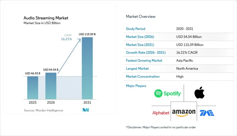 Audio Streaming-Market-IMG1