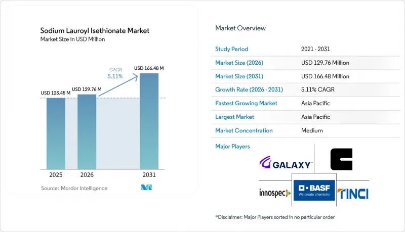 Sodium Lauroyl Isethionate-Market-IMG1