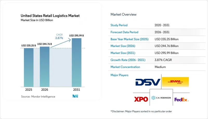 United States Retail Logistics-Market-IMG1