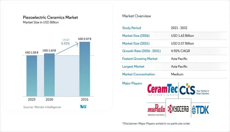 Piezoelectric Ceramics-Market-IMG1