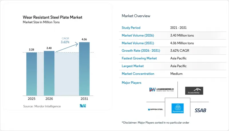 Wear Resistant Steel Plate-Market-IMG1