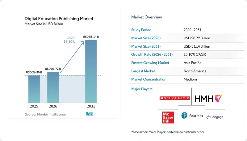Digital Education Publishing-Market-IMG1