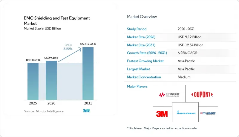 EMC Shielding And Test Equipment-Market-IMG1