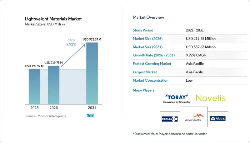 Lightweight Materials-Market-IMG1