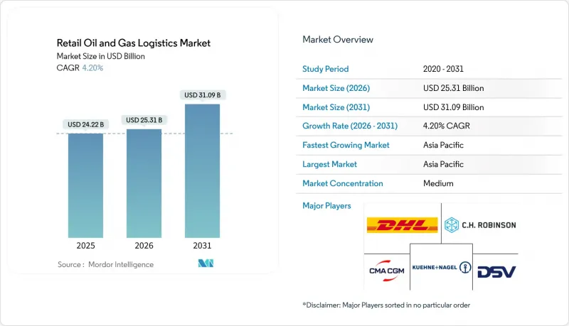 Retail 石油・ガス Logistics-Market-IMG1