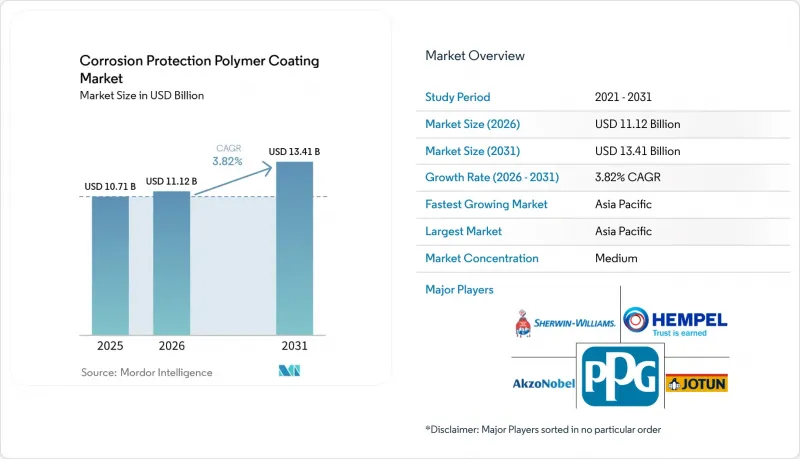 Corrosion Protection Polymer Coating-Market-IMG1
