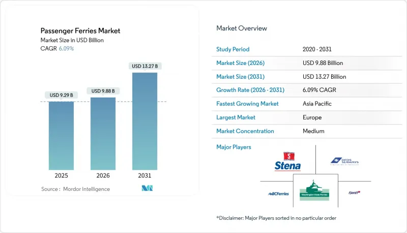 Passenger Ferries-Market-IMG1