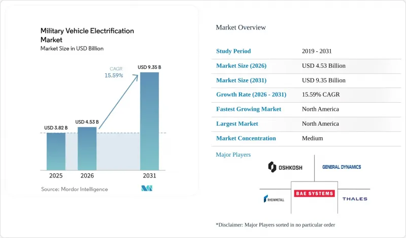 Military Vehicle Electrification-Market-IMG1