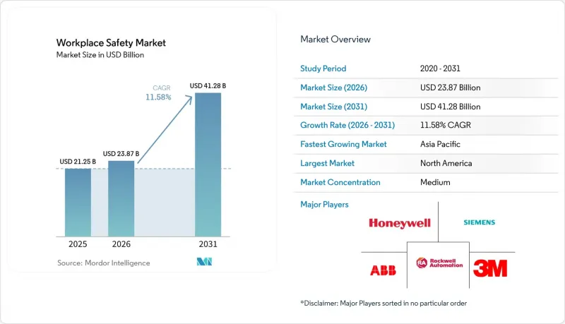 Workplace Safety-Market-IMG1
