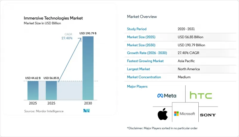 Immersive Technologies-Market-IMG1