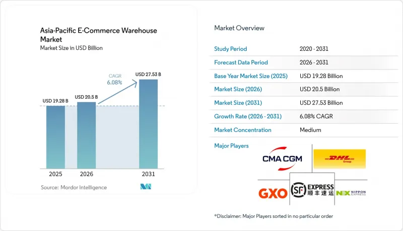 Asia-Pacific E-Commerce Warehouse-Market-IMG1