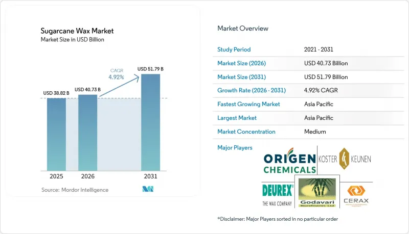 Sugarcane Wax-Market-IMG1