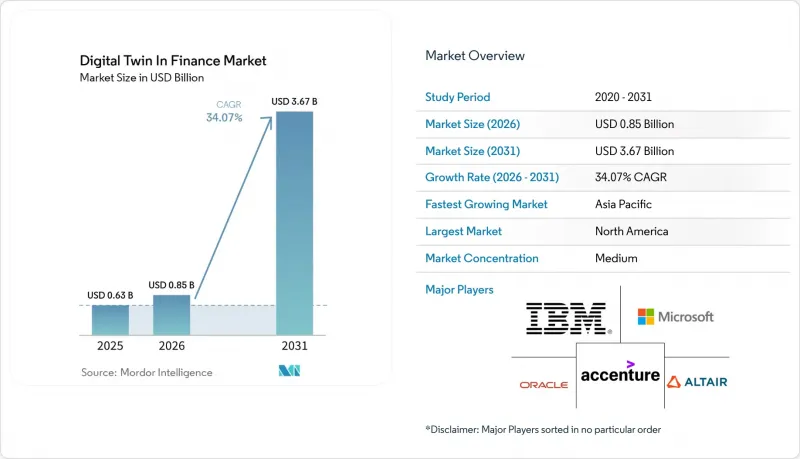 Digital Twin In Finance-Market-IMG1